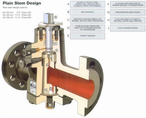 lubricated-plug-valves-500x500